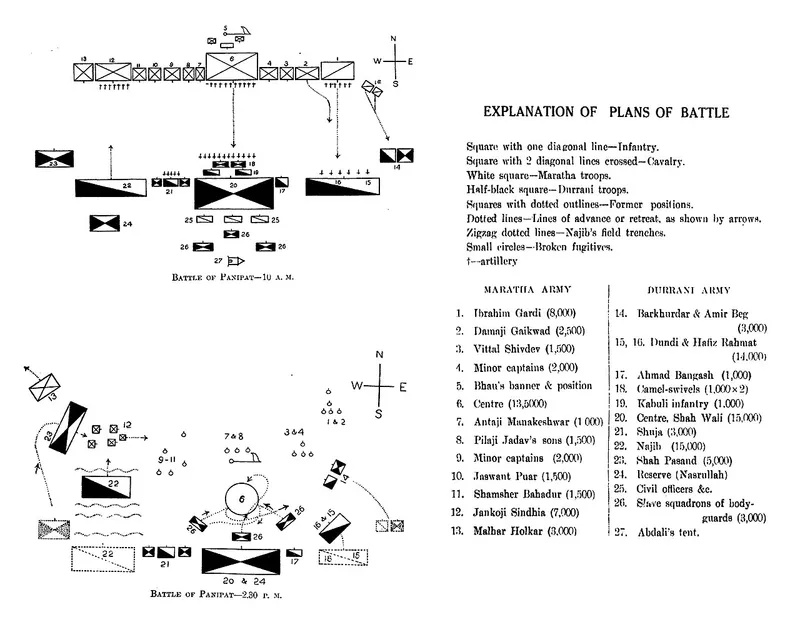 Battlefield of Panipat, Panipat